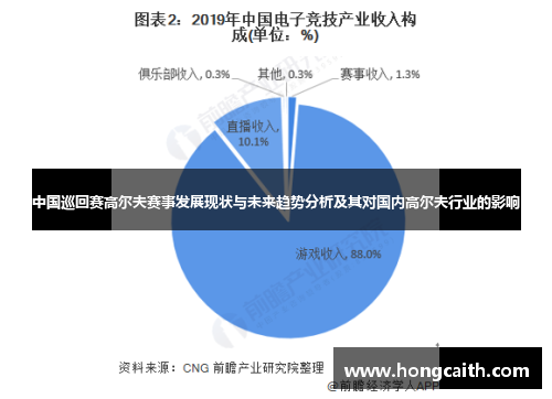 中国巡回赛高尔夫赛事发展现状与未来趋势分析及其对国内高尔夫行业的影响