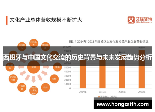 西班牙与中国文化交流的历史背景与未来发展趋势分析